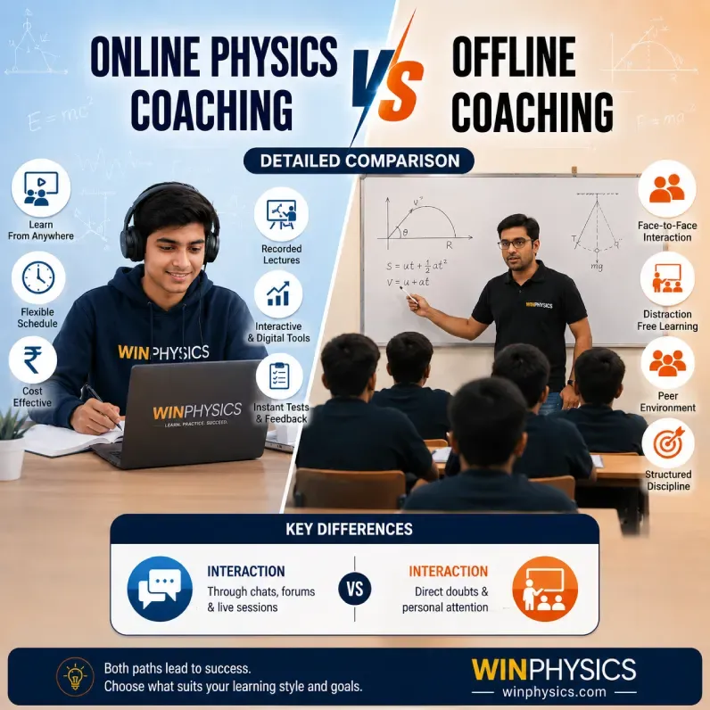 Online Physics Coaching vs Offline Coaching - Detailed Comparison