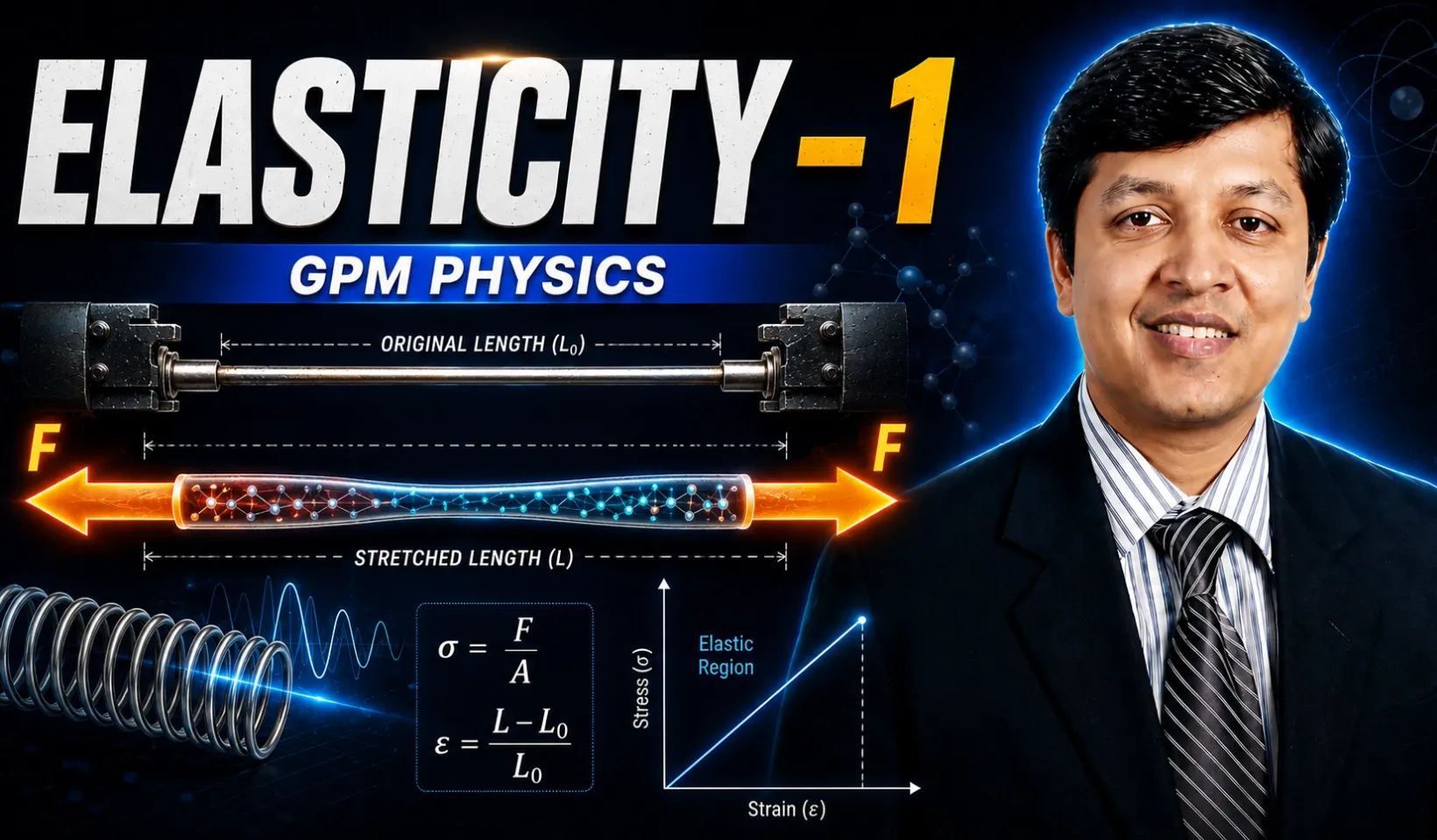 GPM-Elasiticity 1